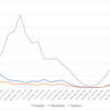 GoogleAnalyticsで見る、ブログがバズったときの流入の時間別遷移