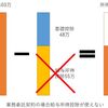 【家庭教師は確定申告必須？】バイトの契約形態ごとの税金について徹底解説！103万じゃなくて48万の壁？