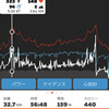 月曜日　TFC Group Group Ride. Sub 2.5と3R Greater London Flat Race - 3 Laps 