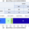 高校生のWEB利用に思う 〜国立大学法人のSNS事情〜