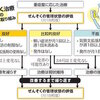 難治性ぜんそくに新薬