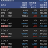 死んだかな、、、？　含み損６９万０９９０円　追証からの逆襲９日目