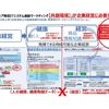 「感謝と貢献」稽古第３９８日