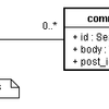  DataMapper を使う (Associations)