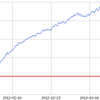 生後1,088日／体重12.6キロ