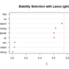 ロジスティックLasso回帰の安定性選択(Stability Selection)[R]