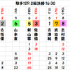 取手記念決勝の予想