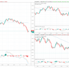 ＋18,440円。深夜2時のトランプ発言を控え様子見の為替相場。ロンフィクに向けた値動きで稼げなかったのが残念無念。。(１１月12日)