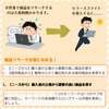 「推薦」商品リサーチ方法‐セラースプライト