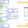  e2wm の設計と実装