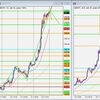 GBP/JPY トレード復習 2022/03/23