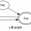 すごいグラフ処理ライブラリNetworkXの使い方