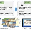 仙台市・東北大学・ドコモ、災害対応型エネルギーマネジメントの実証実験協定を締結