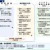 第217回国会のデジタル関係法（３）能動的サイバー防御法①