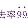 「知らないと損する八王子食べ歩き〜美味しいお店をおすすめ！〜」   缶コーヒー愛好者必見！2023年最新ランキングTOP10！おすすめ缶コーヒーで至福のカフェタイムを楽しもう