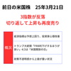前日の米株は３指数が反落　複数の経済指標堅調も政権の関税方針不透明感で上値重い　2025年3月21日