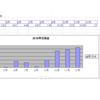 【配当金報告】2018年12月1日～12月31日まで