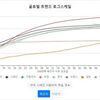 【悲報】日本の感染者、公表の600倍だった