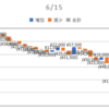 2020/06/15_信用成績