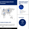 アルミ箔包装の市場調査： リサーチネスターによる世界分析：2023年から2033年にかけて飼料包装での利用が増加し成長へ