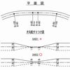 【片勾配】同方向の曲線に挟まれる短い直線区間の片勾配について