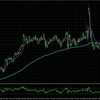 【USDCAD最新相場分析】H4とM15のトレンドを総合分析（2025/02/10）