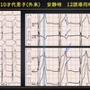 ECG-291：answer(1/2)