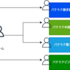 プロダクト開発チームとDevOpsチームでのプロダクト課題改善の取り組み