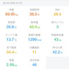 2025/2/20復職・ダイエット