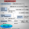 頚椎カラーの解除基準