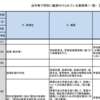 法令等で学校に義務付けられている業務等 10/09 水