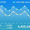 5月9日 -108000円 