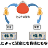 #4　お金の話：それは、資産なのか負債なのか