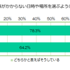 家計簿を付ける人こそ手数料に敏感？！しっかりしてる人は抜かりない！と思いきや...