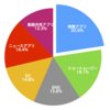 インターネットの中心はもはやテキストではなく、ショートムービーに