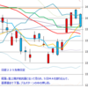 日経２２５先物　セミナー実績　2013/9/6