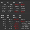 米国株　先週の動き　2023年4月24日〜4月28日