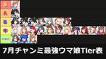 【暫定版】2025年7月中距離チャンミ（宝塚記念）の最強ウマ娘Tier表＋スキル編成【約1000周の検証結果】