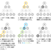 SarsaとQ学習の違い