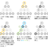 SarsaとQ学習の違い