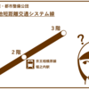 広島のスカイレールは廃止、コリナス長池では運行中の「短距離交通」とは？