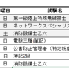 2023の進捗と計画（練り直し）