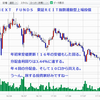 ＲＥＩＴ相場に上昇期待　年末にかけマネー還流