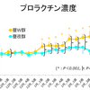 育成馬ブログ　生産編⑦　「その１」