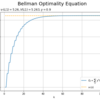 3.5.1：ベルマン最適方程式の適用【ゼロつく4のノート】