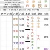 断易で占う「大丈夫か？円相場。34年ぶりの1ドル156円台突入！」