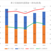 【2023(2024春入試)】第２回進路希望調査～美和(普通)【2019～2023を比較】