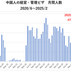 中国人の日本への就労ビザで4分野が2025年2月は月次として過去最多