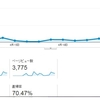 オンラインショップへの集客方法・・・懸賞・フェイスブック