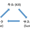 カウンターピックの基本原則『キル・サステイン・ポーク トライアングル』について